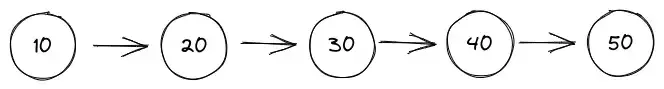 A linked list of 5 nodes
