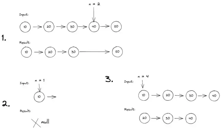 problem examples of the question